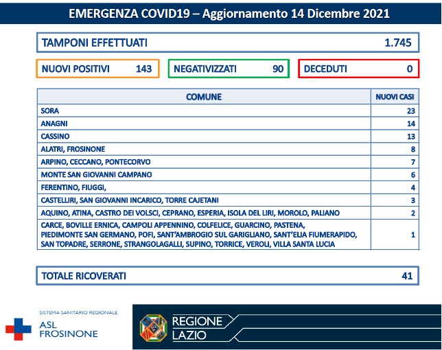 COVID-19 Asl Frosinone bollettino 14-12-2021