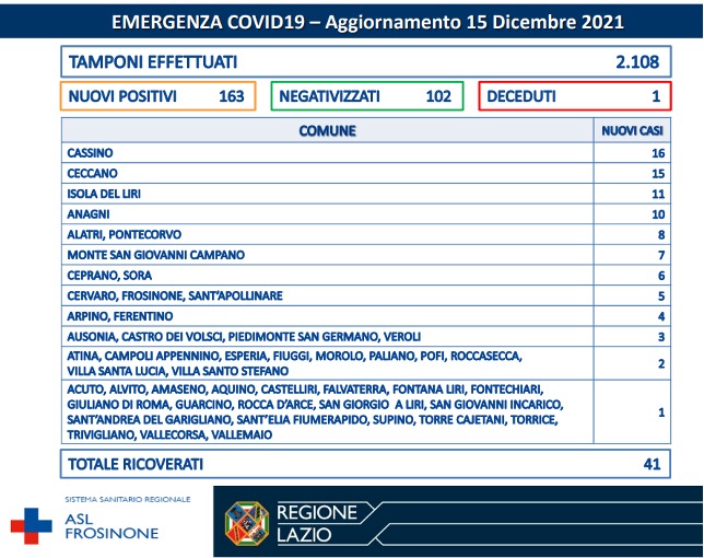 COVID-19 Asl Frosinone bollettino 15-12-2021