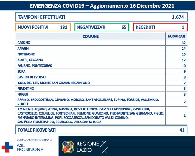 COVID-19 Asl Frosinone bollettino 16-12-2021