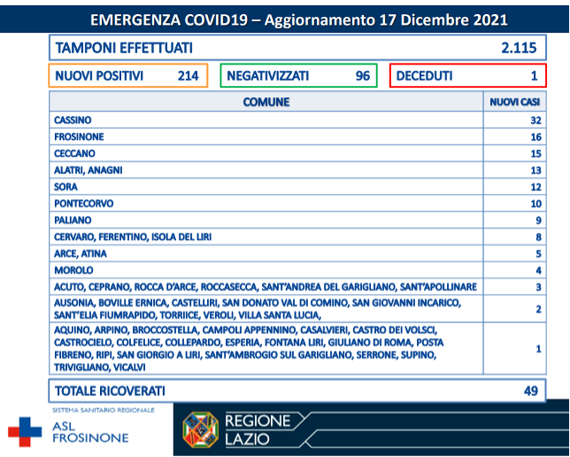 COVID-19 Asl Frosinone bollettino 17-12-2021