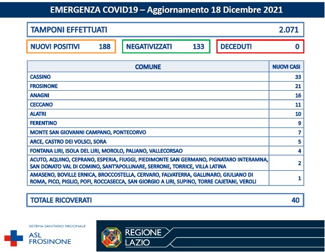 COVID-19 Asl Frosinone bollettino 18-12-2021