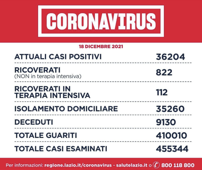 Covid Lazio 18 dicembre 2021