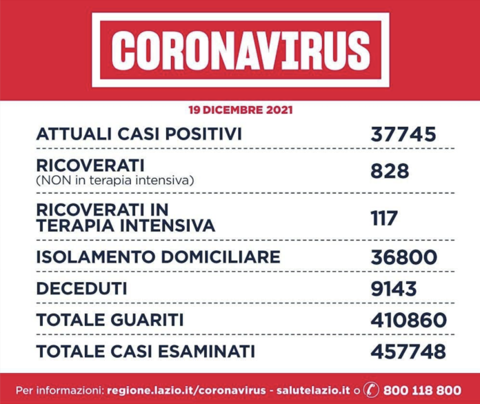 Covid Lazio 19 dicembre 2021