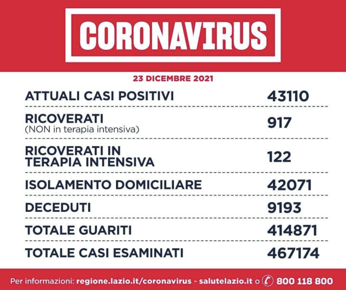 Covid Lazio 23 dicembre 2021