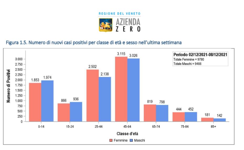 TABELLA NUOVI POSITIVI SETTIMANA PER CLASSI D'ETA'