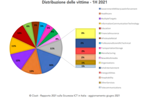 sicurezza informatica