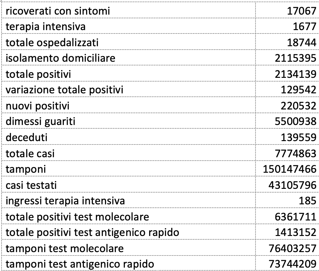 Covid Italia, i dati all'11 gennaio