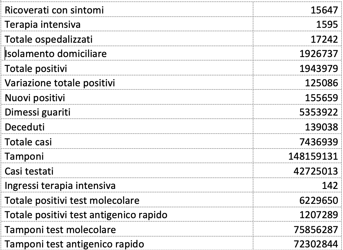 Covid Italia, i dati al 9 gennaio