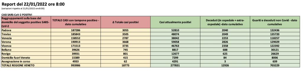 Dati casi per provincia in Veneto al 22 gennaio ore 8