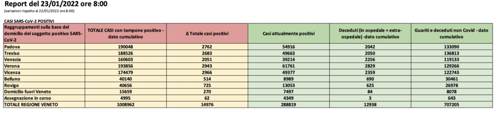 Dati casi per provincia in Veneto al 23 gennaio ore 8