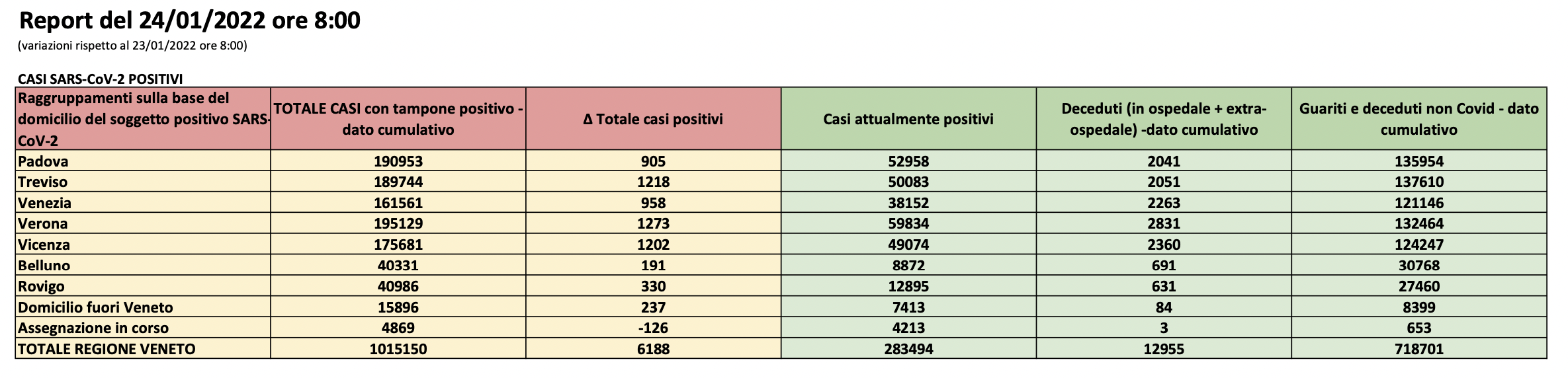 Dati casi per provincia in Veneto al 24 gennaio ore 8