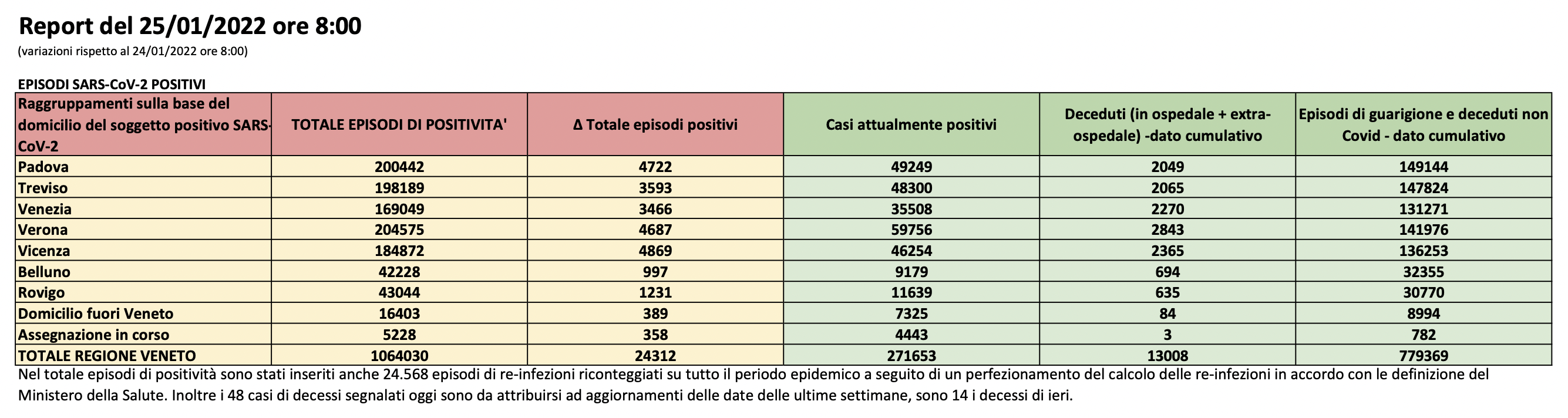 Dati casi per provincia in Veneto al 25 gennaio ore 8