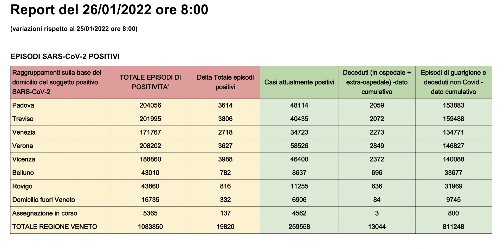 Dati casi per provincia in Veneto al 26 gennaio ore 8