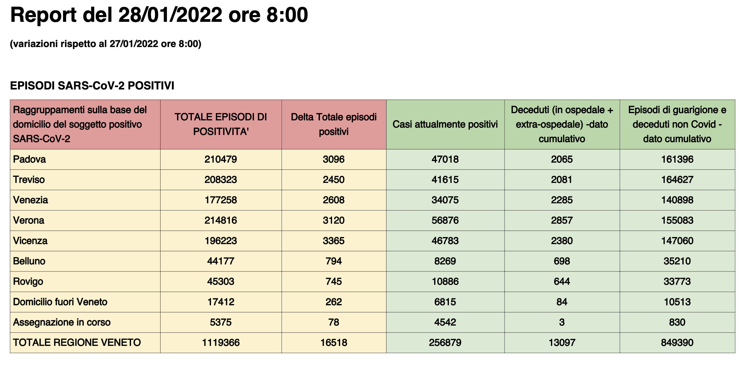 Dati casi per provincia in Veneto al 28 gennaio ore 8