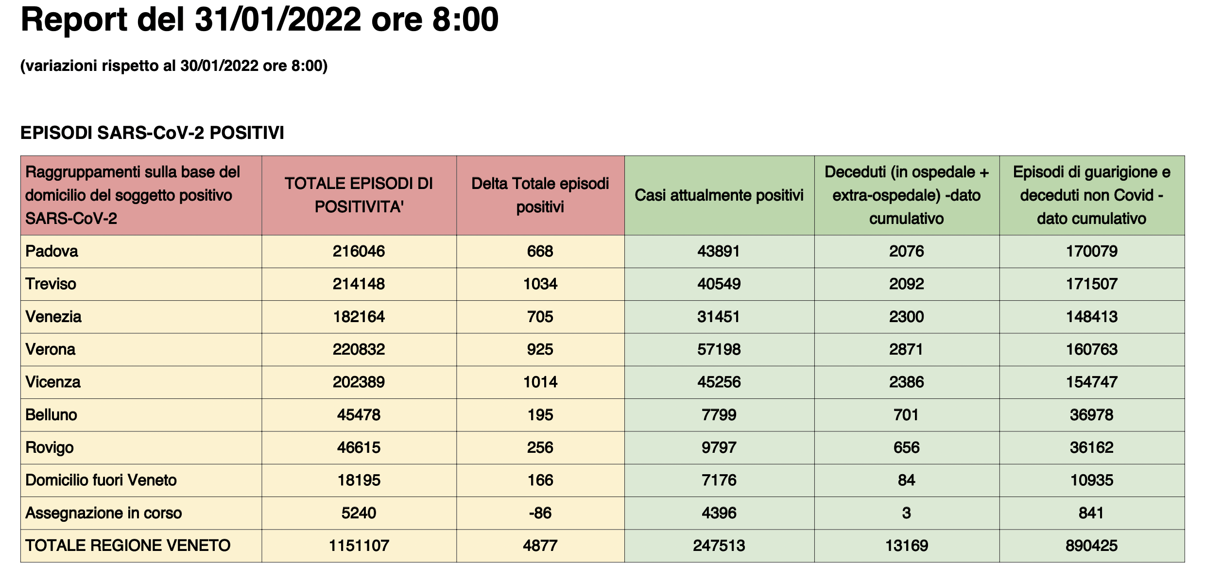 Dati casi per provincia in Veneto al 31 gennaio ore 8