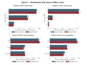 fallimenti