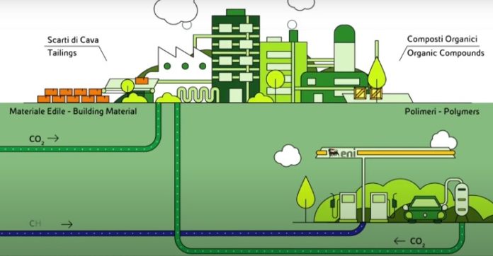 Eni e tecnologie per cattura CO2