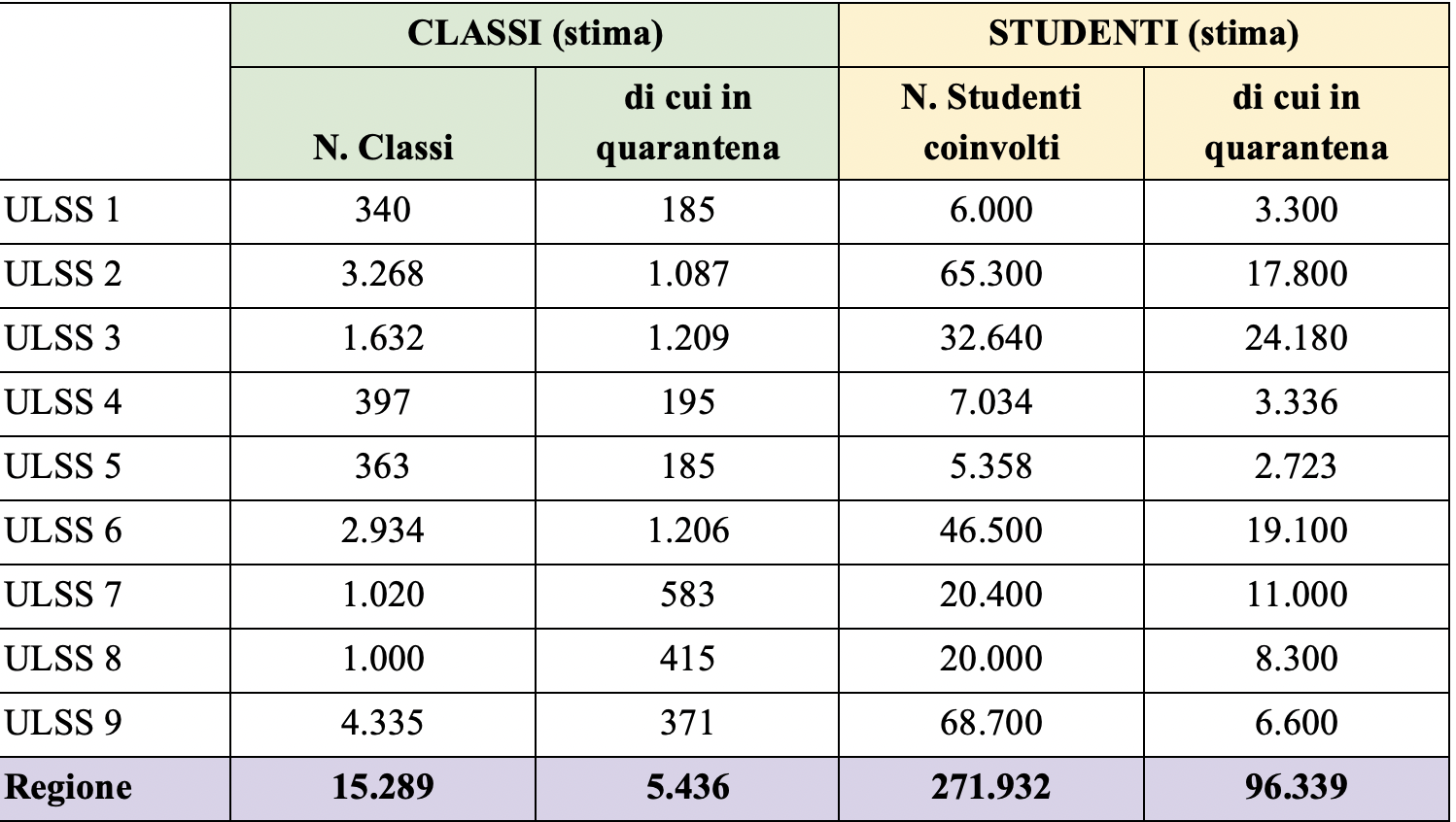 Stima del contesto scolastico nella Regione del Veneto relativa al periodo 11-25 gennaio 2022