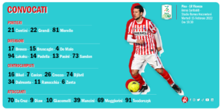 I 23 convocati dell’Lr Vicenza per la gara contro il Pisa