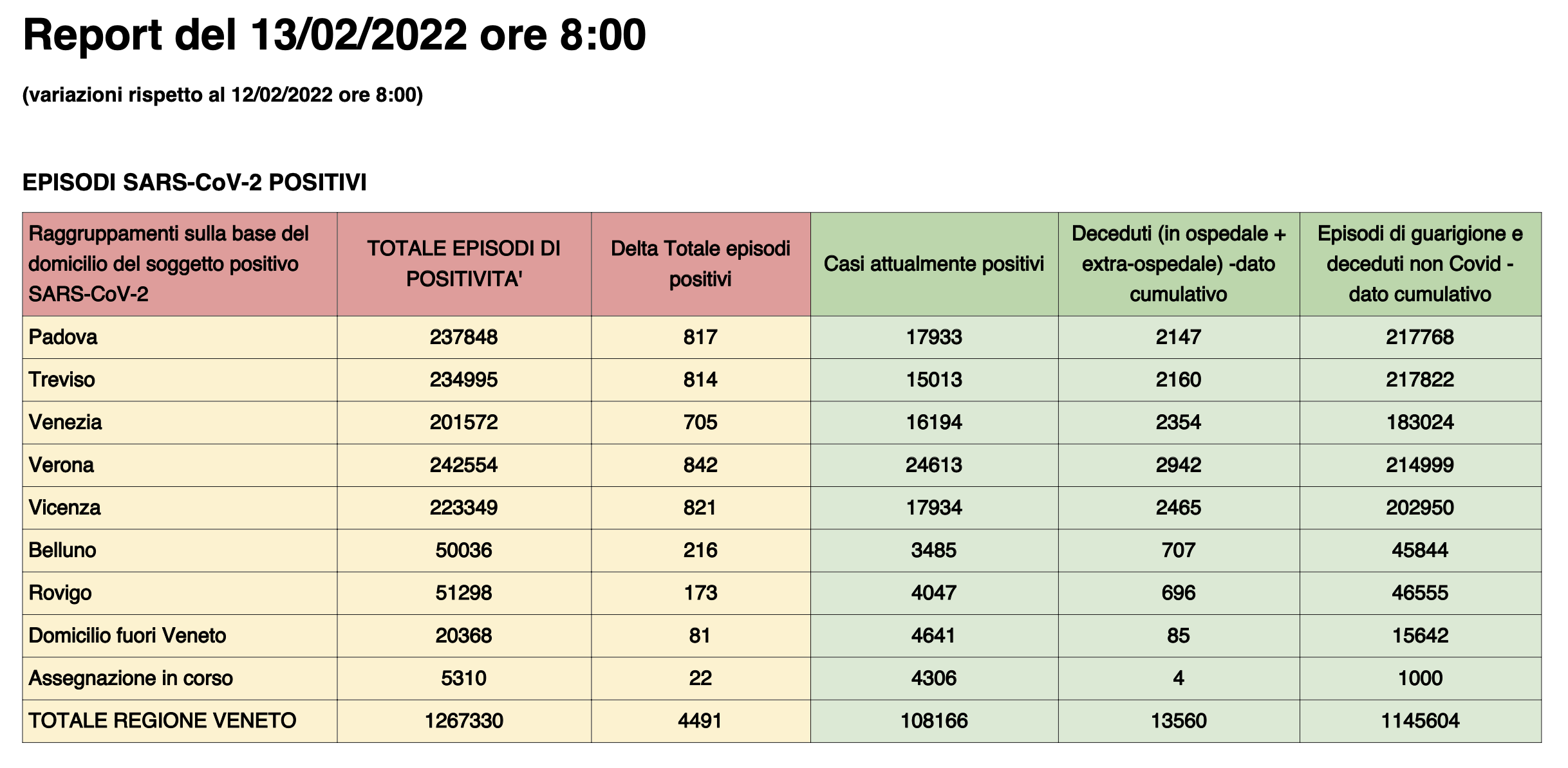 Dati casi per provincia in Veneto al 12 febbraio ore 8