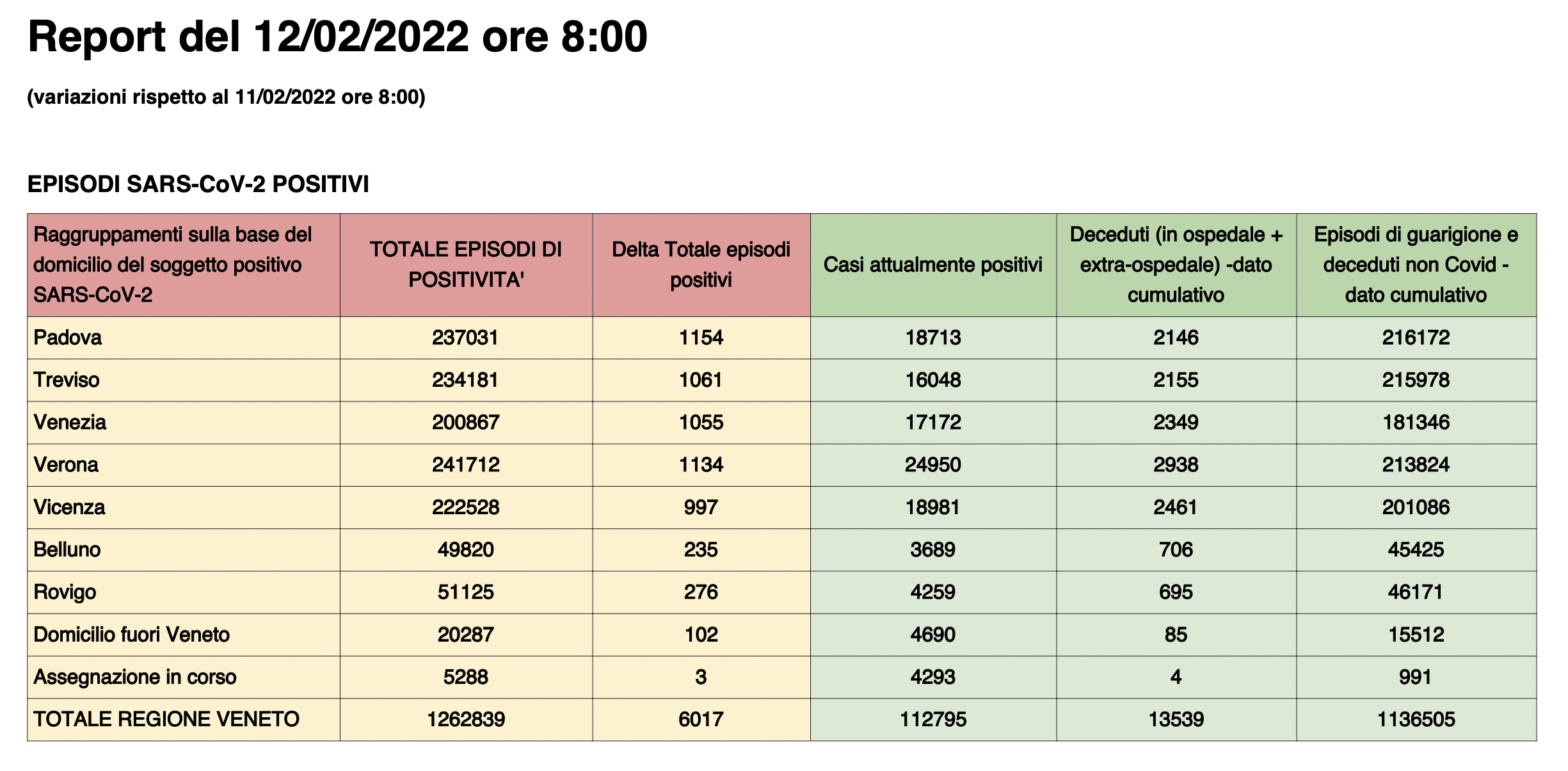 Dati casi per provincia in Veneto al 12 febbraio ore 8