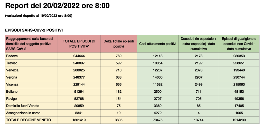 Dati casi per provincia in Veneto al 19 febbraio ore 8