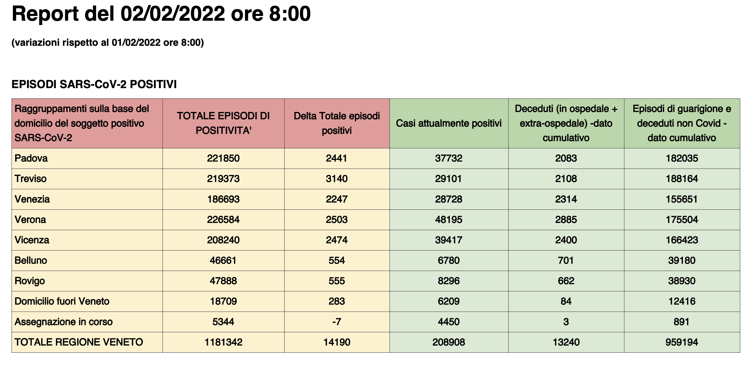 Dati casi per provincia in Veneto al 2 febbraio ore 8