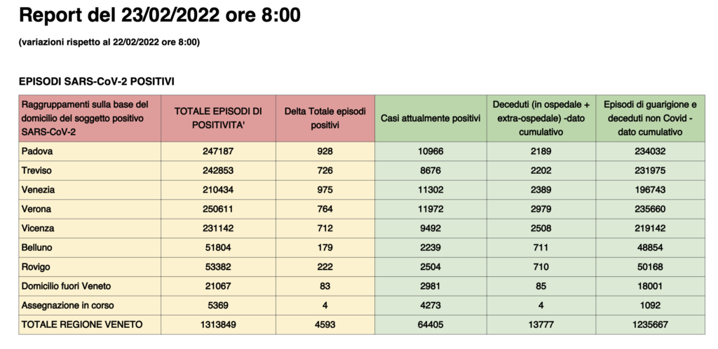 Dati casi per provincia in Veneto al 23 febbraio ore 8