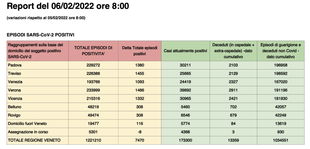 Dati casi per provincia in Veneto al 6 febbraio ore 8