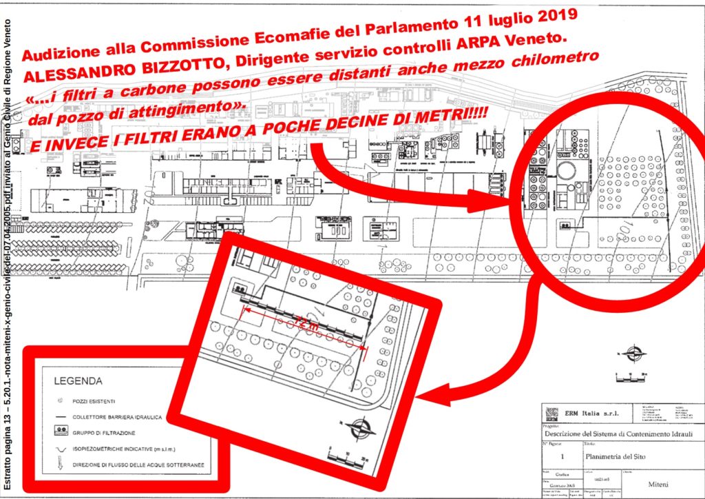 Progetto Filtri Pfas Miteni