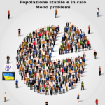 Popolazione stabile e in calo, François-Marie Arouet (Aduc): meno problemi Popolazione stabile o in calo