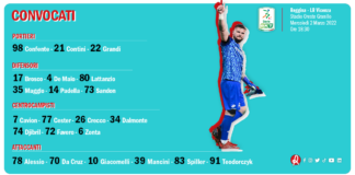 I 22 convocati dell’Lr Vicenza per la gara contro la Reggina