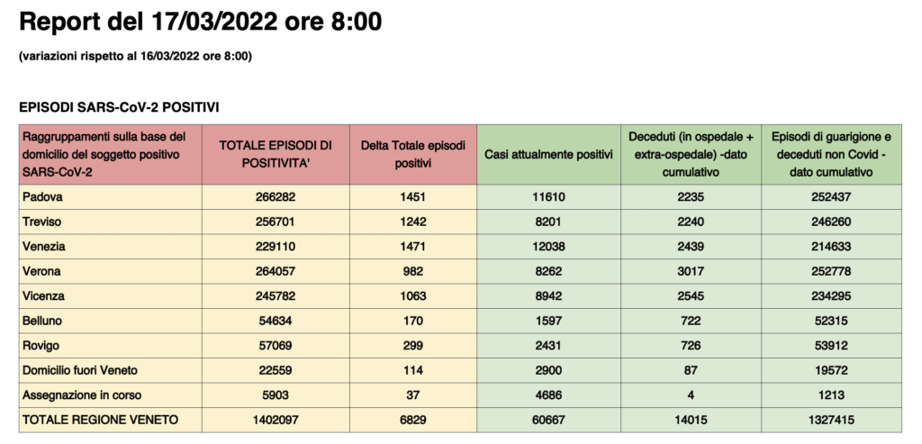Dati casi per provincia in Veneto al 17 marzo ore 8