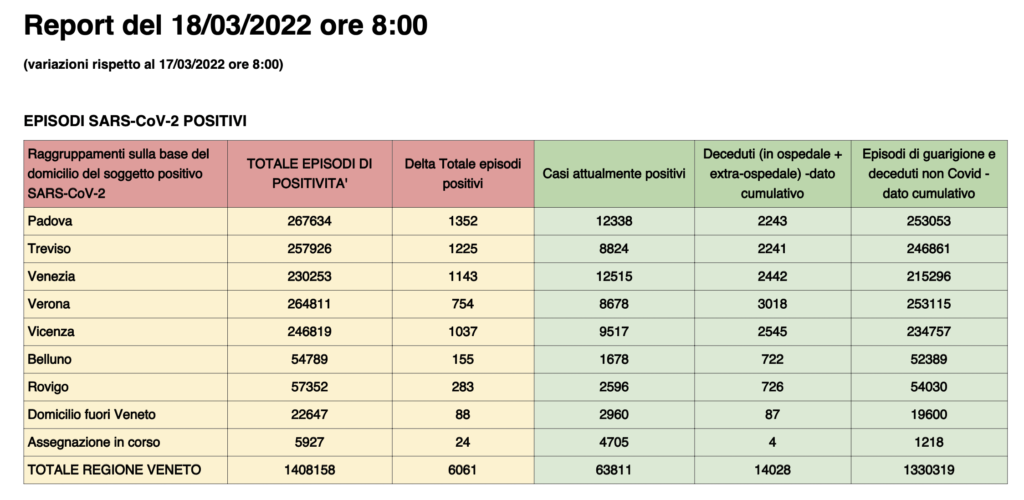 Dati casi per provincia in Veneto al 18 marzo ore 8