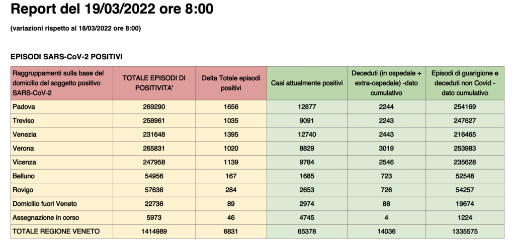 Dati casi per provincia in Veneto al 19 marzo ore 8