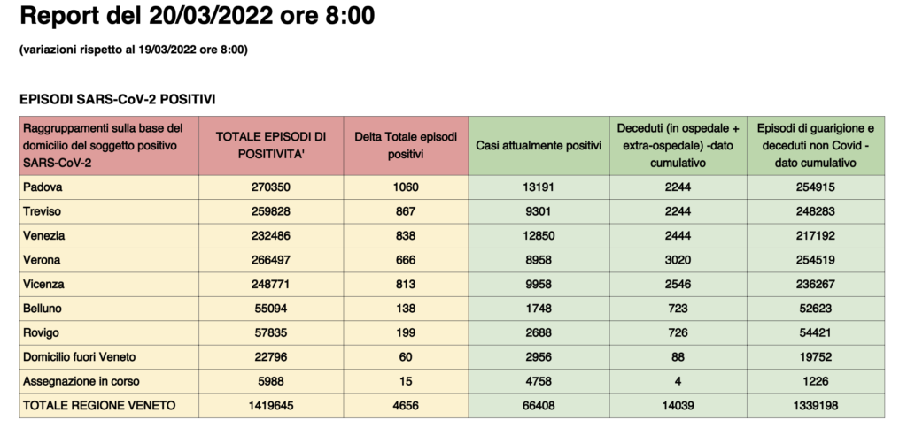 Dati casi per provincia in Veneto al 20 marzo ore 8