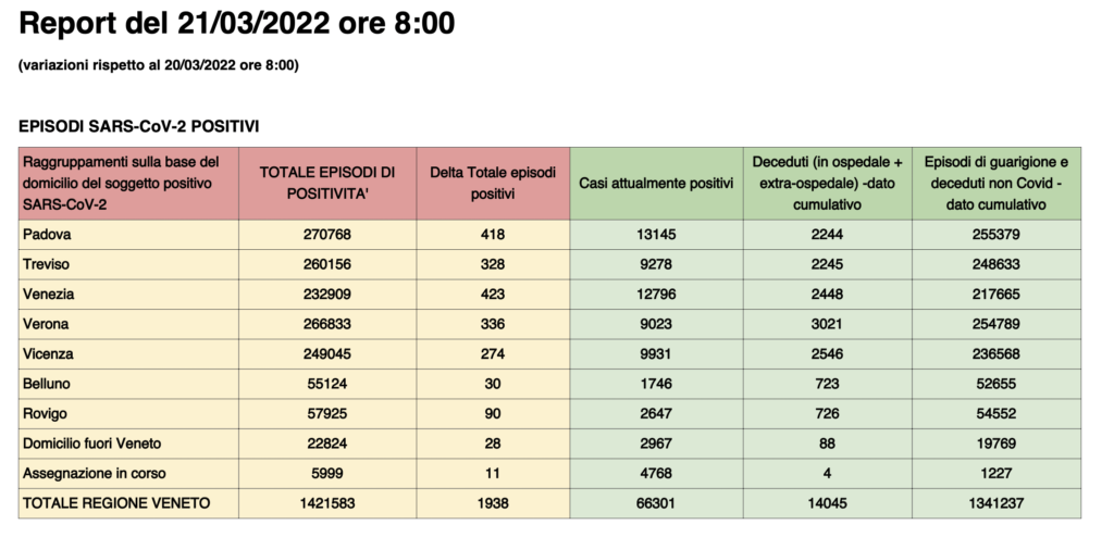 Dati casi per provincia in Veneto al 21 marzo ore 8