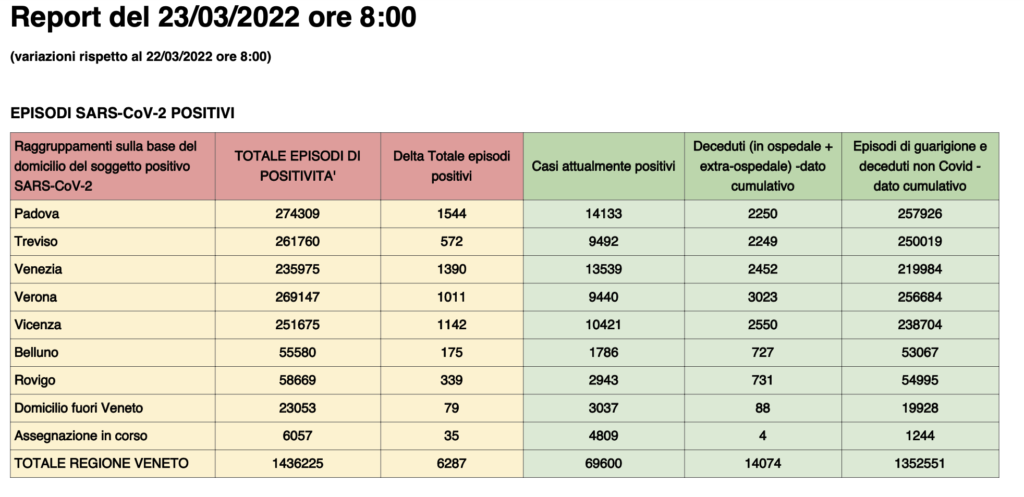 Dati casi per provincia in Veneto al 23 marzo ore 8