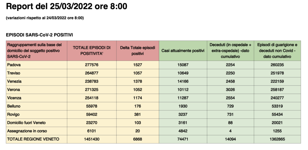 Dati casi per provincia in Veneto al 25 marzo ore 8