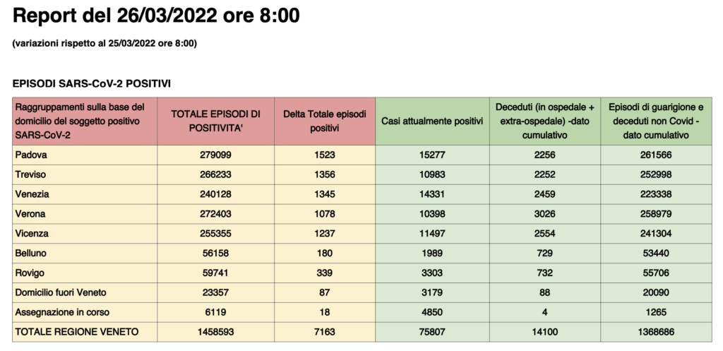 Dati casi per provincia in Veneto al 26 marzo ore 8