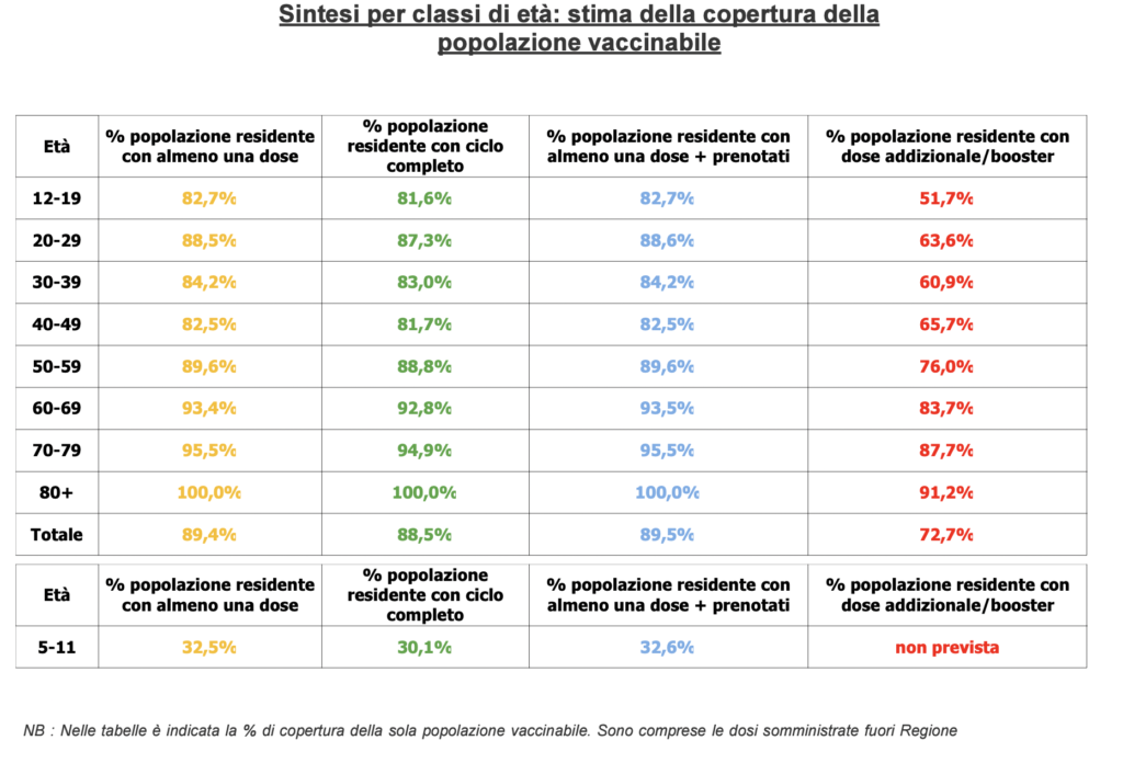 Stima copertura popolazione vaccinabile in Veneto il 21 marzo alle 23.59
