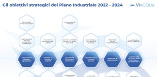 Viacqua: obiettivi strategici del nuovo Piano Industriale 2022 – 2024 Viacqua, obiettivi strategici del Piano Industriale 2022 - 2024