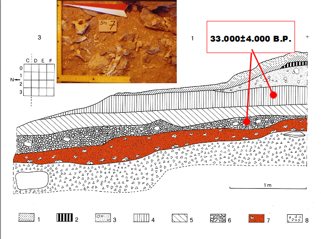 La stratigrafia della Grotta Breuil