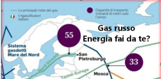 Gas russo, François-Marie Arouet (Aduc): energia fai da te? Gas russo ed energia fai da te