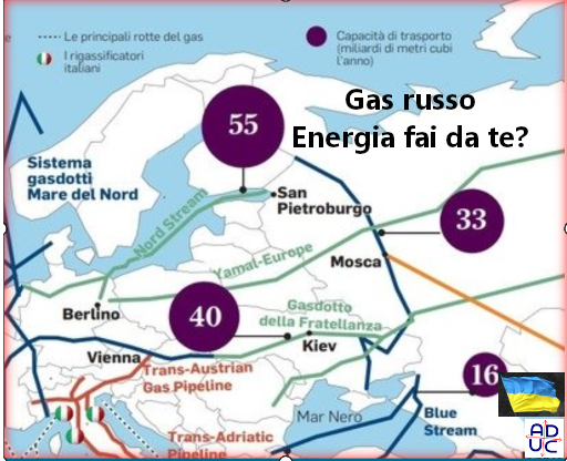 Gas russo ed energia fai da te