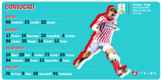 I 24 convocati da mister Francesco Baldini per la gara dell’Lr Vicenza contro il Perugia allo stadio Menti Convocati LR. Vicenza Perugia