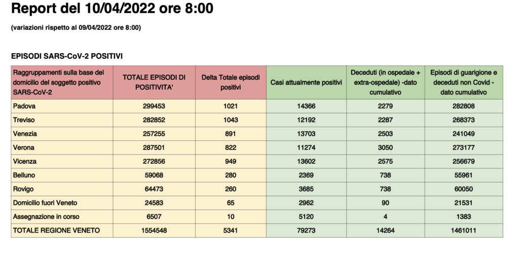 Dati casi per provincia in Veneto al 10 aprile ore 8