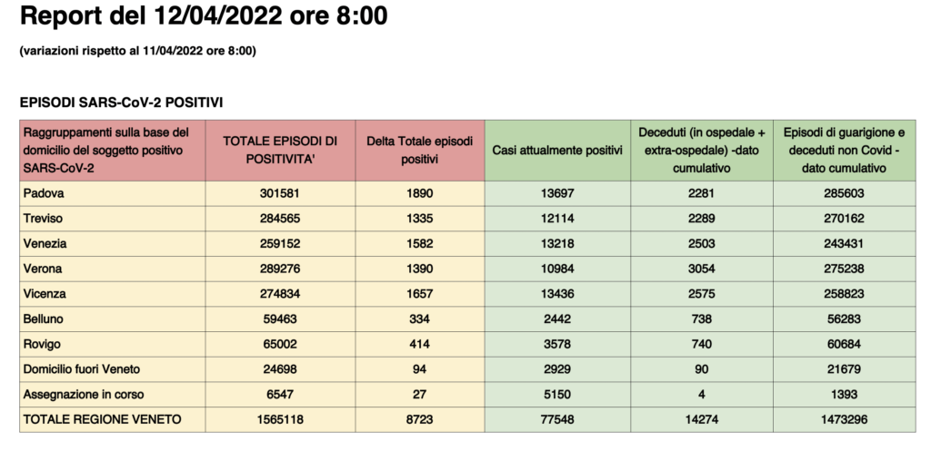 Dati casi per provincia in Veneto al 12 aprile ore 8