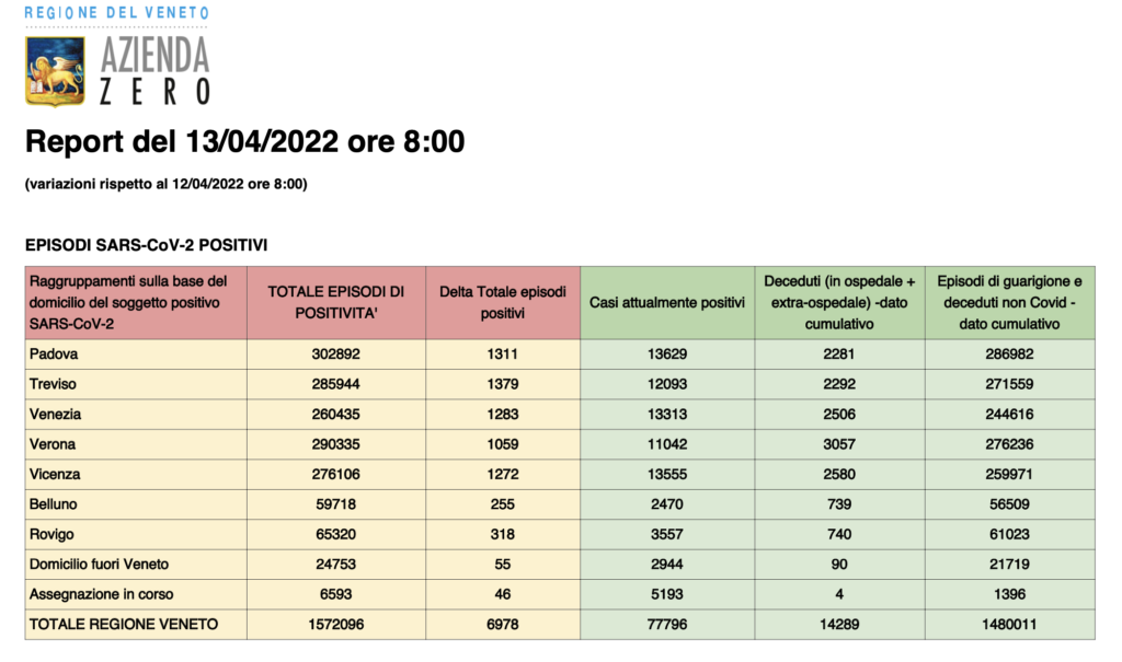 Dati casi per provincia in Veneto al 13 aprile ore 8