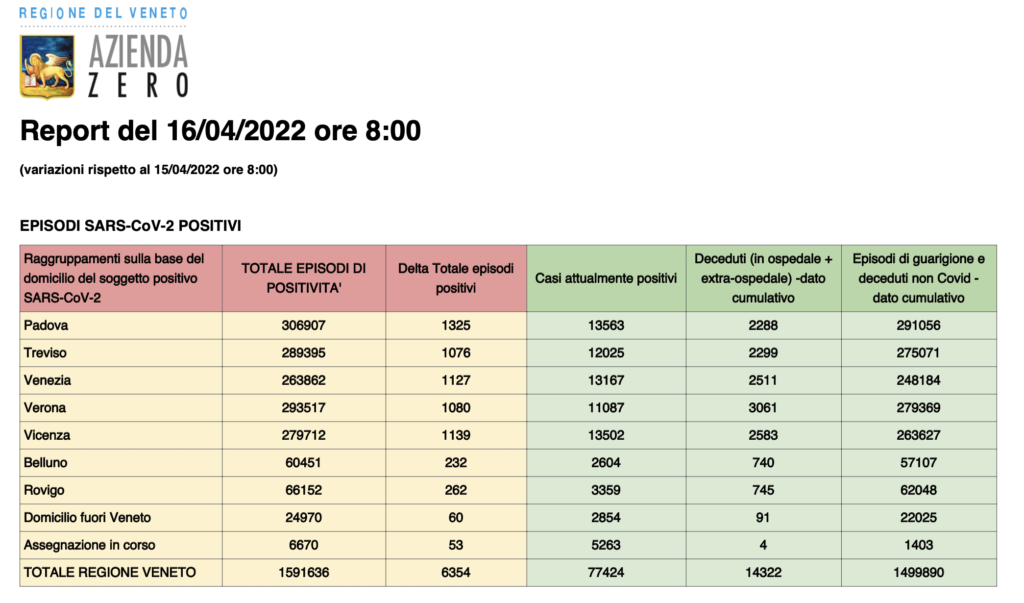 Dati casi per provincia in Veneto al 16 aprile ore 8